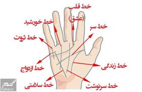 روانشناسی | کف دستتو نشون بده تا تمام ریز و بم سرنوشت عشقی آیندتو برات بگم