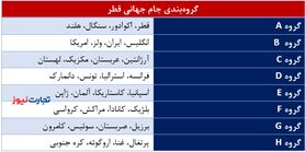 برنامه امروز بازی‌های نیمه نهایی جام جهانی 2022 
